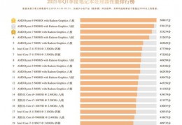 amd速龙处理器性能排行,amd速龙系列cpu天梯图