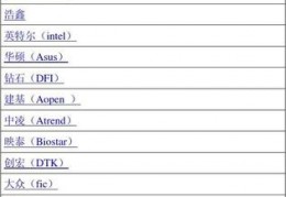 主板的品牌有哪些,主板的常见品牌5种