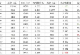 2022年显卡价格表,2021年主流显卡价格