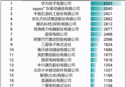 手机世界销量排行榜,手机世界销量排行榜2022前十名最新