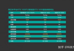 gtx1650ti参数,gtx1650ti百科