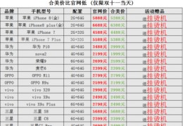 荣耀畅玩7x配置参数,荣耀畅玩7x 参数