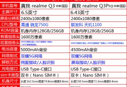 realmeq3配置参数,realmeq3详细参数