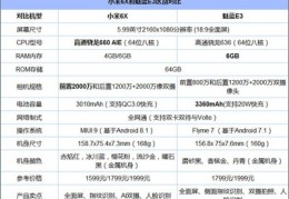 小米4的配置,小米4配置怎么样