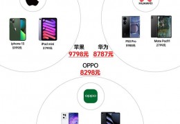 oppo平板多少钱,oppo平板手机最新款