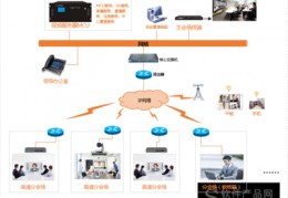 远程会议系统方案,远程会议系统 方案