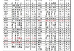 t369次列车经过的站点,t369次列车经过的站点卧铺车票多少钱