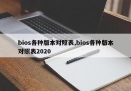 bios各种版本对照表,bios各种版本对照表2020