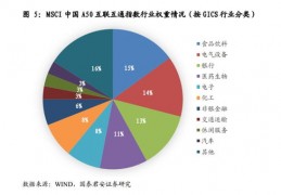 msci中国a50指数,msci中国a50指数估值