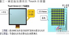 电阻式触摸屏,电阻式触摸屏的应用