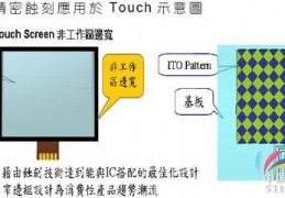 电阻式触摸屏,电阻式触摸屏的应用