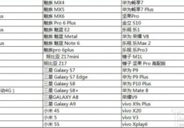 畅享60pro参数配置详细,畅享70pro参数配置详细