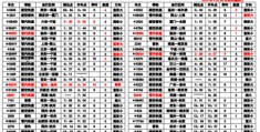 最新火车列车时刻表查询,最新火车列车时刻表查询2023年