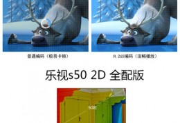 乐视s502d,乐视s502d红灯亮不开机