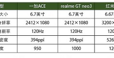 京东方屏幕和三星e4屏幕哪个好,京东方屏幕和三星屏幕有哪些优点