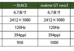 京东方屏幕和三星e4屏幕哪个好,京东方屏幕和三星屏幕有哪些优点