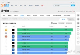 2021最新显卡价格,2022年显卡价格