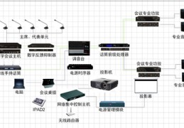 多功能会议系统,多功能会议系统连接图