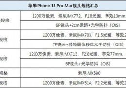 iphone13参数,iphone13参数详细