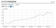 沃尔沃xc90优惠23万,买xc90的十大忠告