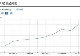 沃尔沃xc90优惠23万,买xc90的十大忠告