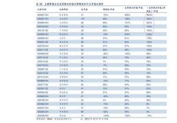 电信宽带2023价格表,移动宽带套餐资费一览表2023