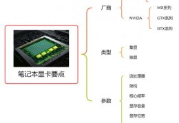 笔记本电脑显卡排行榜2020,笔记本电脑显卡排行榜2020最新