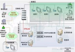 电话外呼系统,比较好用的电话外呼系统