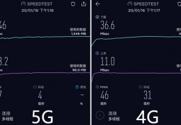 5g网速实测,网速测试在线测速