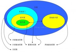 外网设计考虑,外网设计考虑的因素