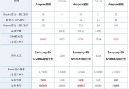 关于gtx480上市时间的信息