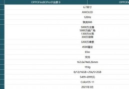 oppofindx3参数配置及价格,oppofindx3参数详细参数