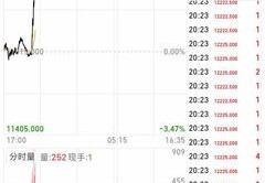 富时中国a50期货行情,富时中国a50期货行情新浪财经