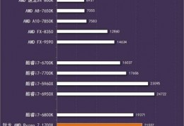 amdx4处理器怎么样,amdx4系列cpu