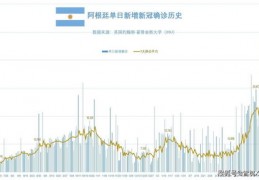 美国新增确诊病例,美国新增确诊病例多少