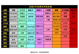 显卡品牌排行榜2023,显卡品牌排行榜2022天梯图