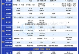 手机性价比排行榜2020,2023手机性价比排行榜前十名