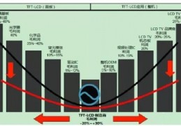 液晶面板行业分析,2021液晶面板行业趋势