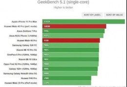 苹果手机处理器性能排行榜,苹果手机处理器一览表