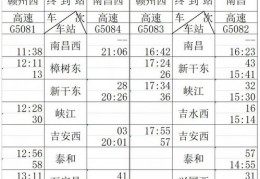 d2次列车时刻表,d2车次列车时刻表