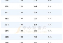 今日92号汽油最新价格,兰州市今日92号汽油最新价格