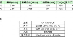 酷睿2双核e8400,酷睿2双核系列CPU是哪种接口