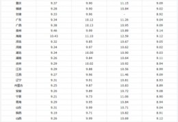 92号油价今日价格表,92号油价今日价格表山东