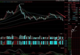 最新富时a50哪50只股票,富时a50实时行情走势与a股关系