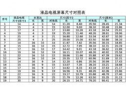 液晶电视尺寸对照图,液晶电视尺寸一览表