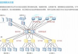 汇聚交换机和核心交换机区别,汇聚交换机与核心交换机