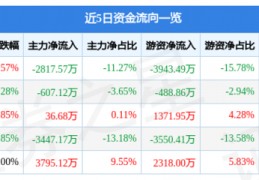 中国联通股票行情股吧,中国联通股票行情分析