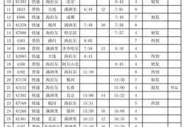 t18次列车时刻表,t18次列车经过的站点