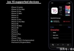 iphone7ios15,iPhone7ios1578值得更新吗