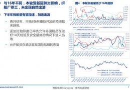 今日油价列表,今日油价 价格表